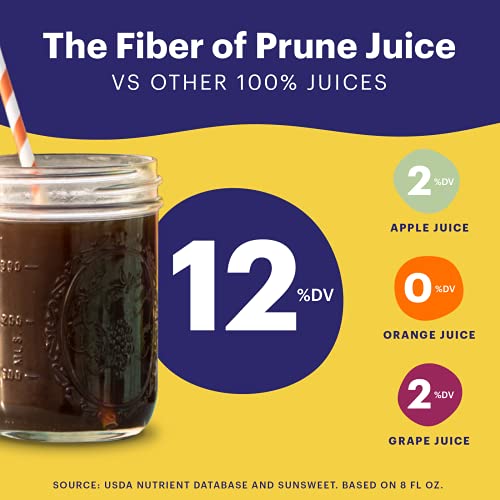 Sunsweet Amazin Prune Juice | Gluten Free, Vegan, Low Fat, Unsweetened, Unsulfured | High in Dietary Fiber + other Natural Minerals | Packs of Six 64oz Bottles - Thumbnail 3