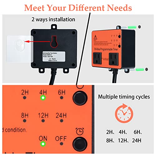 Above Ground Pool Timer, Briidea Smart Pool Timer with OneButton