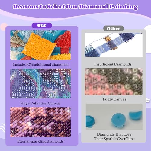 NEWENMO Beautiful Horse Diamond Painting Kits for Adults,5D Rainbow Wings Diamond Art Kit,DIY Full Drill Crystal Embroidery Gifts,Animal Diamond Art Craft,for Living Room Home Decoration - 30x40cm - Image 3