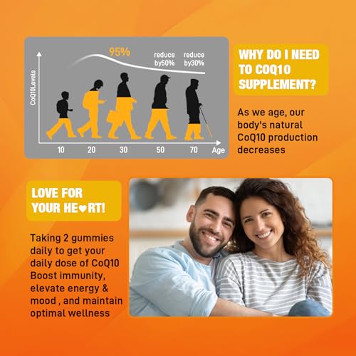 Sijigood Coq10 Gummies 250Mg, Plus Omega-3, Vitamin B3 & Zinc, Magnesium, High Absorption Coenzyme Q10 Supplements For Boost Cellular Energy thumb #5