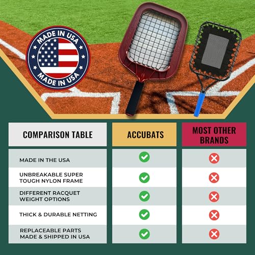 image for Accubat Fungo Racket for Baseball & Softball Training - Baseball Racke