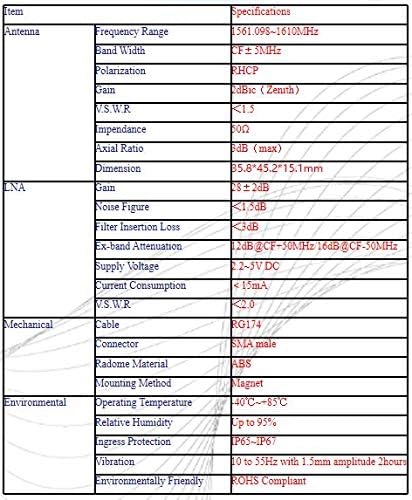 gnss antenna gps and glonass dual band rectangular shape magnet mount navigation gnss antenna antenna