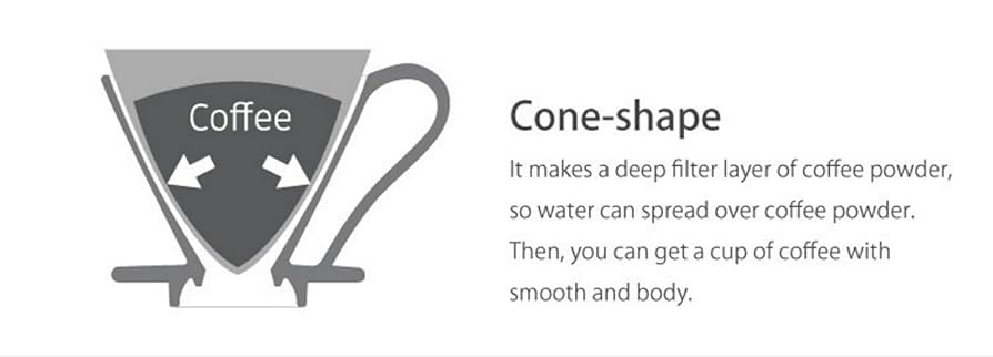 Amazon.co.jp: CAFEC 三洋産業 コーヒーフィルター 白 2~4杯用