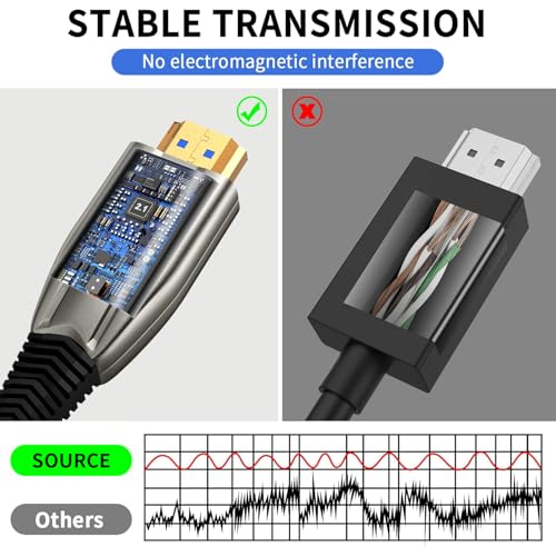 Câble HDMI fibre optique 8K compatible avec Fire TV et Xbox pour affichage 3D - 3