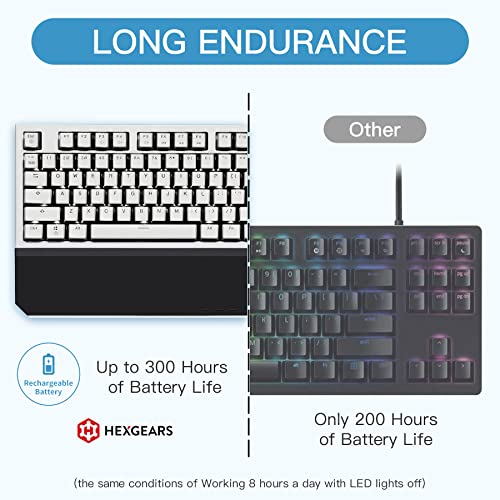 Hexgears X3 Tkl 2.4Ghz Wireless Mechanical Keyboard With Gold Kailh Box Switches, Tenkeyless Compact Gaming Keyboard, Ergonomic 87-Key Typewriter Keyboard With Wrist Rest #TOP7
