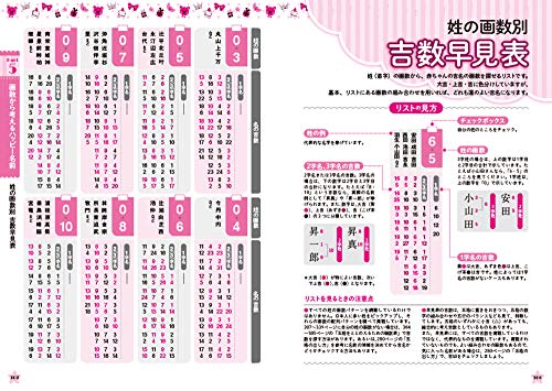ぜ~んぶ吉名! 未来輝く 男の子・女の子ハッピー名前事典