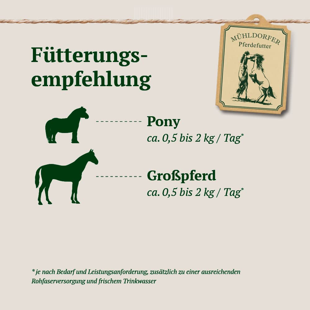 Mühldorfer iQ Low Cobs – 20 kg – per cavalli con intolleranza ai cereali – Zucchero e amido ridotto