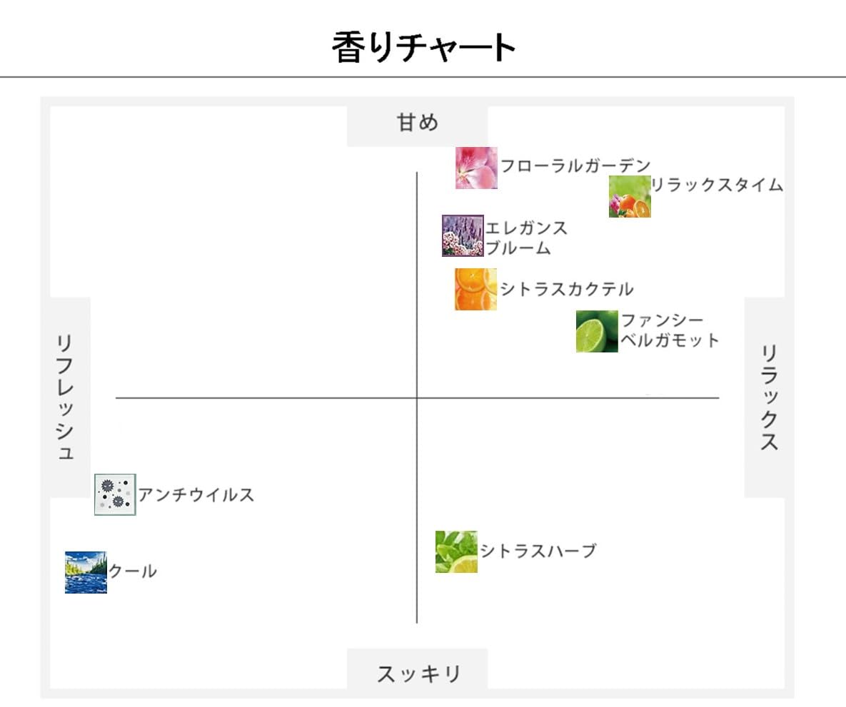 Amazon.co.jp: アロミックエアー専用 アロマオイル 100ml 2個セット