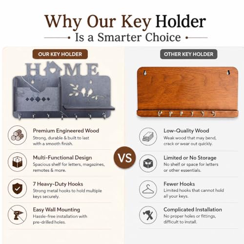 Image of Sehaz Artworks Engineered Wood 7 Hook Mobile Key Holder (MDF Grey)