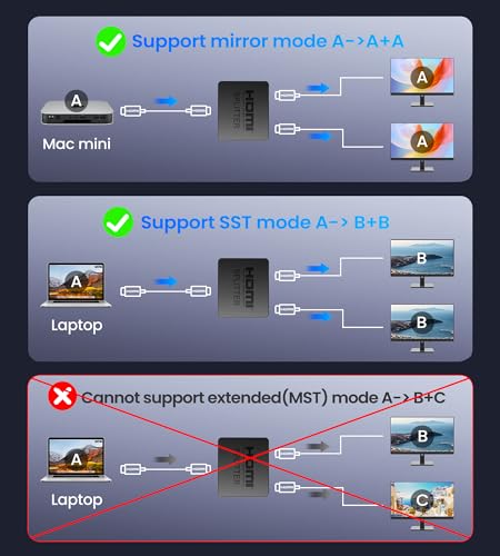 HDMI Splitter 1 in 2 Out, 4K hdmi Splitter 2 Monitore Gleichzeitig (NOT Extended Display), HDMI Verteiler 1 in2 Out mit PS3/4, HDTV (Hdmi Cable Not Included)