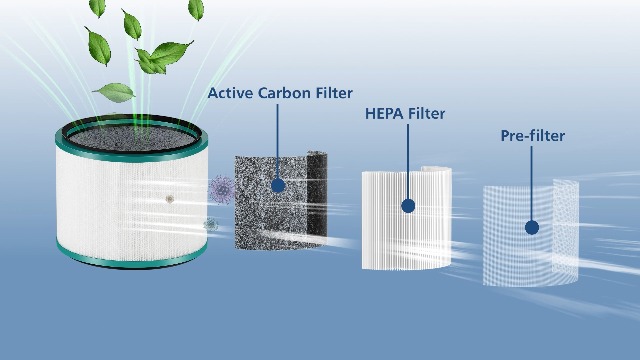 Amazon.com: 2-Pack HP01 HP02 HEPA Filter Compatible with Dyson