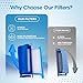 resplabs CPAP Filters Compatible with The Philips Respironics DreamStation 1 Machine. 6 Disposable, 3 Reusable (Pack of 9)