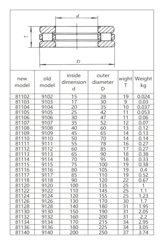 Butée cylindrique 81114M roulement à rouleaux de butée axial