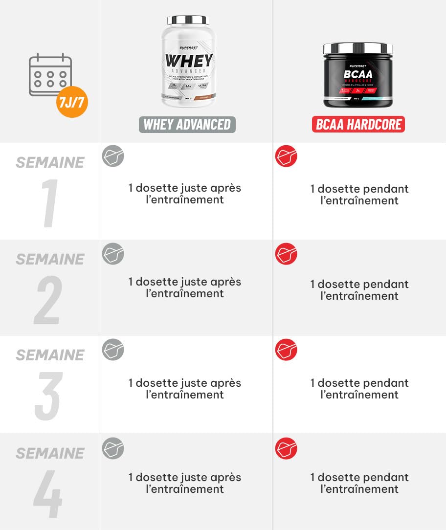 Superset Nutrition | Programme Galbe Musculaire - 100% Whey Proteine Advanced 900g Cookies - Bcaa Hardcore Cola | Permet d'obtenir un physique galbé et tonique en 4 semaines.