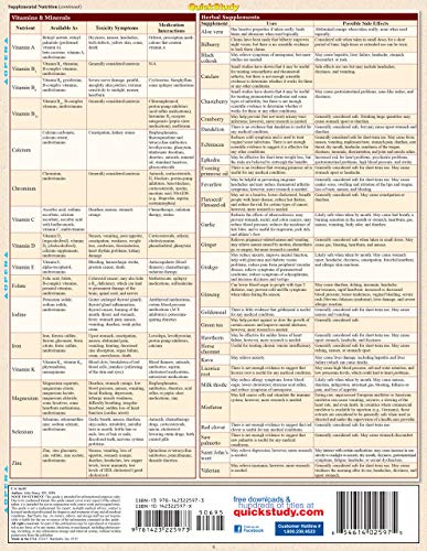 Nutrition Food Facts (Quick Study Health)