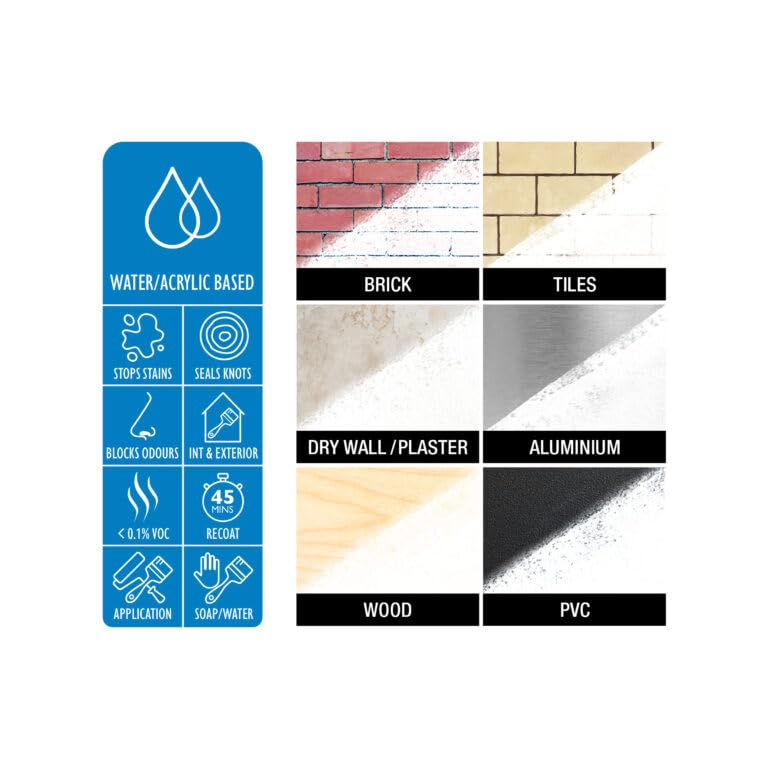 Fiddes Full Stop Stain Block Water Based White Primer 1 Litre, 1 l (Pack of 1) - Image 2