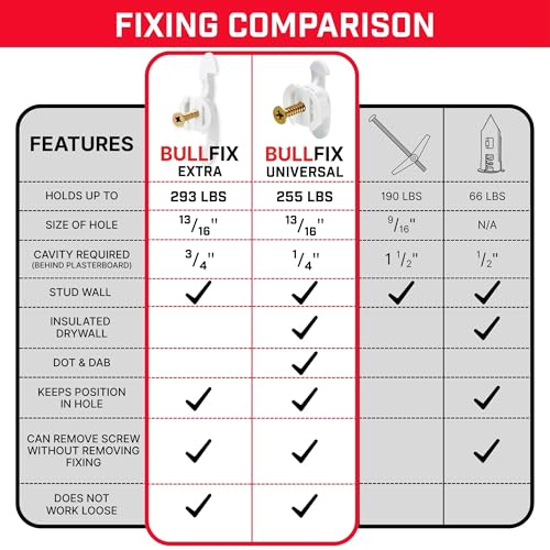 Bullfix Extra Drywall Fixings - Holds up to 293lbs, Heavy Duty Wall Anchors for Drywall for Stud & Hollow Cavity with 13/16" Drill Bit & Screws for TV Mounts, Shelves & Cabinets - 24 Pack - Thumbnail 3