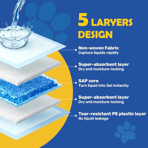 FluffyDream Super Absorbent Waterproof Dog and Puppy Pet Training Pad, Housebreaking Pet Pad,Blue (17.6"x23.6" (50PCS))