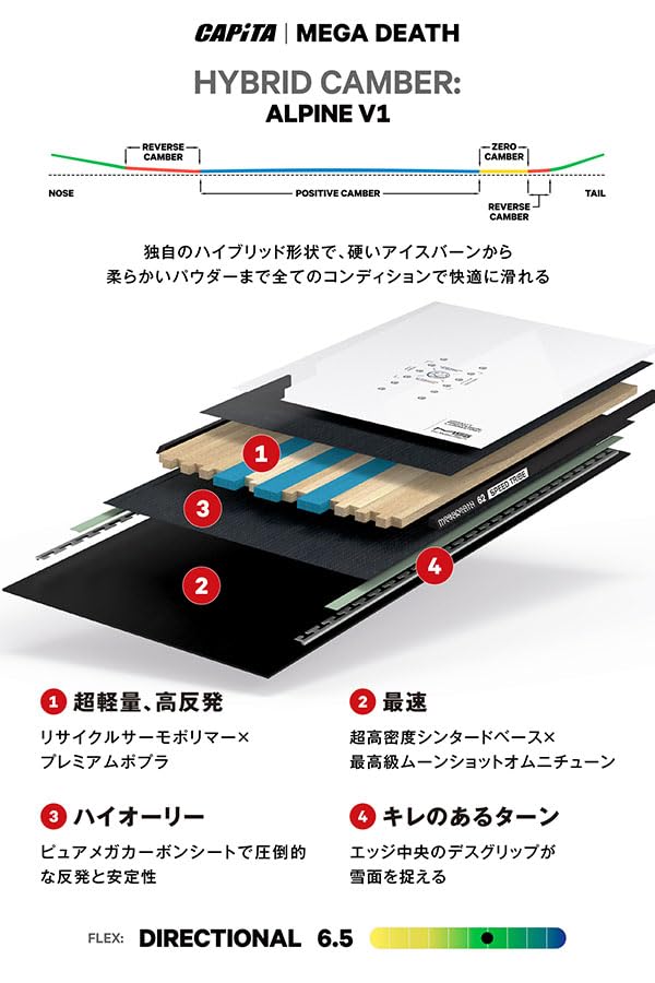 Amazon | CAPITA MEGA DEATH メガ デス メンズ スノーボード 25-26
