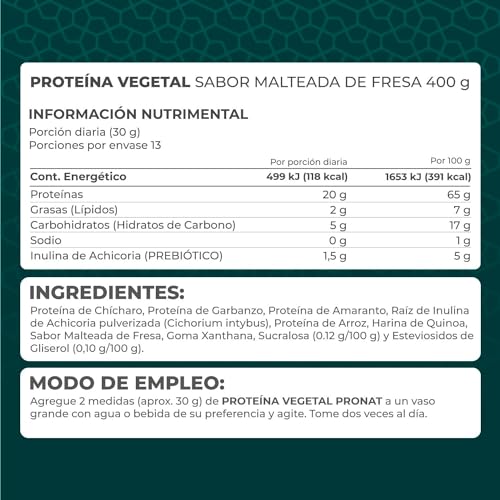 Proteínas, Imagen adicional
