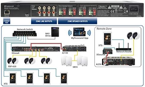 Russound 4 Stream 4 Zone Audio System (4500-536823)