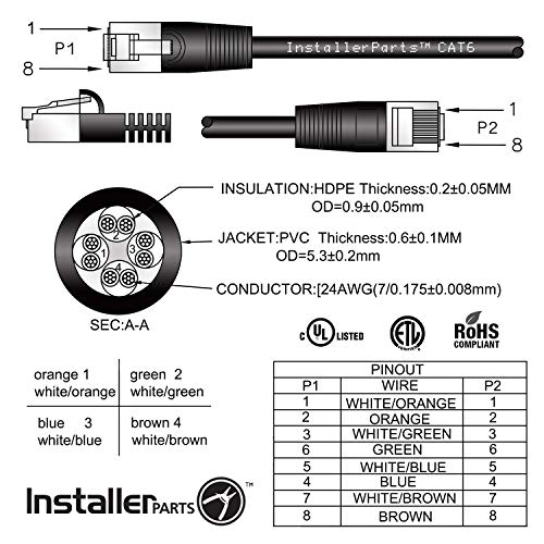 InstallerParts CAT6 Cable UTP Booted - Gray, 50 FT, 1 Pack - Professional Series - 10Gbps, Cat6 Ethernet Cable, Network, Internet