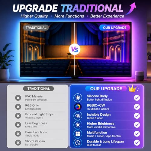 Tira LED RGB para TV 55-70 pulgadas con control y app miniatura 4