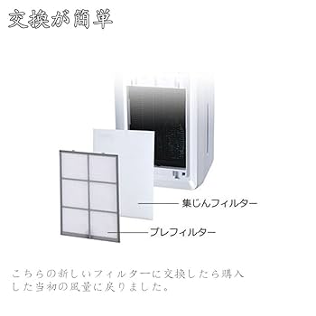 FUJITSU 脱臭機 HDS-302G 【新品フィルター交換済 予備1枚付】 FUJITSU 脱臭機 HDS-302G 【新品フィルター交換済 予備1枚付