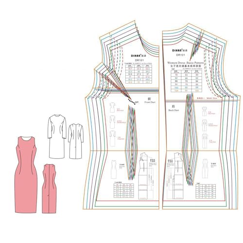Règle de création pour modèles de base couture sans erreur de taille