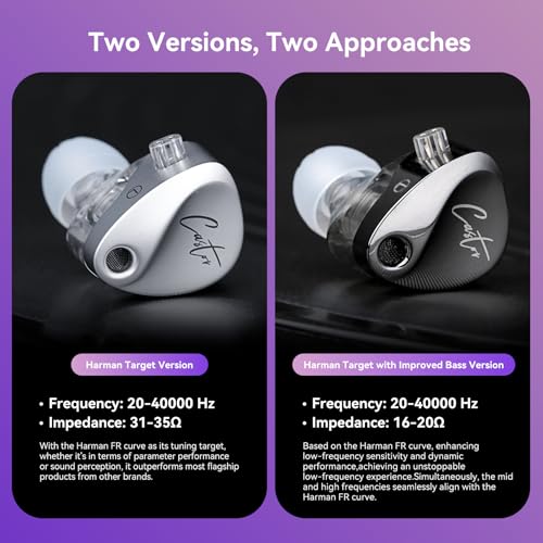 Image of keephifi Kz Castor In Ear Monitor Headphones, 2Pin Detachable Cable Dual-Dynamic Driver Wired Earbuds, Hifi Improved Bass In-Ear Earphone Sound Tuning Noise Isolating Iem