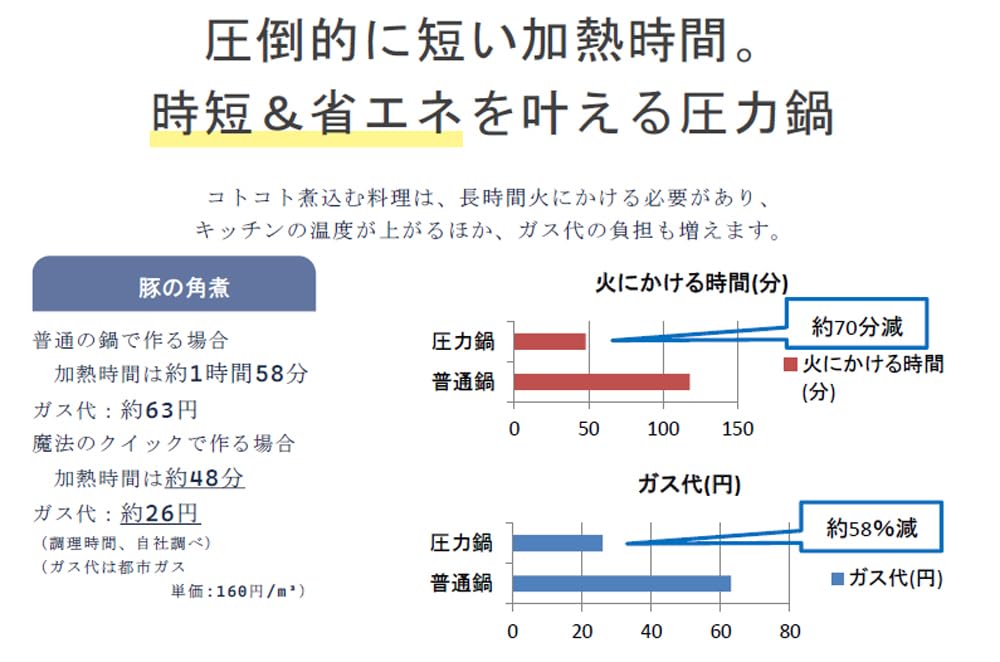 ワンダーシェフ あなたと私の圧力魔法鍋 ZADA55サムネイル7