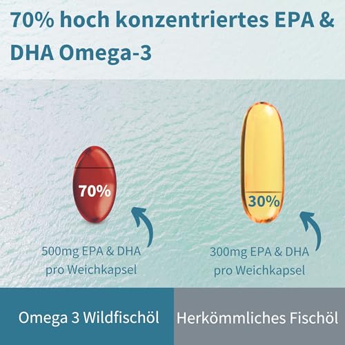 Igennus Hochwertigstes Omega-3 Wildfischöl & Astaxanthin, Triglyceridform rTG, 1360mg, EPA 670 mg & DHA 330mg Omega-3 Fettsäuren, ultra rein; frei von Umweltgiften, Zitronengeschmack, 180 Weichkapseln