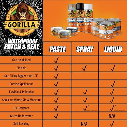 Image of Gorilla Waterproof Patch & Seal Rubberized Sealant Paste, 12.8 Ounce Can, Clear (Pack of 1) - Stops Leaks, Flexible Gap & Crack Filler, Shrink & Mildew Resistant, Paintable