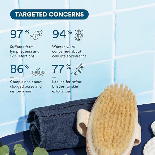 Bloom Exfoliating Oval Dry Bath Brush | For Lymphatic Drainage & Cellulite Appearance | Sheds Dead Skin Cells & Prevents Ingrown Hair | Wooden Bath Brush with Natural Bristles |... - Image 3