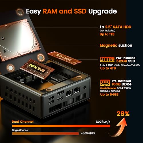 Image of PELADN WO4 Mini Gaming PC - Ryzen 5600H(Beats 5700U /7430U) Mini Computers 16GB Dual Channel RAM 512GB PCIe3.0 SSD, Mini Desktop Computer with Dual NIC LAN 2.5Gbe, WiFi6, BT5.2, Type-C