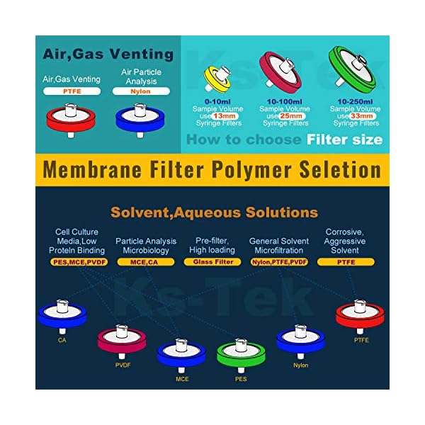 Syringe-FiltersSyringe-Filter-PTFE13mm-Diameter022um-Pore-SizePack-of-100by-Ks-Tek Syringe-FiltersSyringe-Filter-PTFE13mm-Diameter022um-Pore-SizePack-of-100by-Ks-Tek