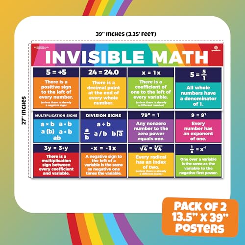 Sproutbrite 2 Pack 13.5"x 39" Educational Invisible Math Posters & Charts