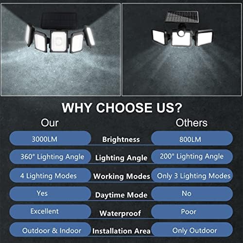 Solar Motion Sensor Lights Outdoor: LED Security Floodlight with 5 Heads Waterproof Solar Spot Lights with 4 Lighting Modes - Outdoor Indoor Solar Wall Lamp for Garden | Pathway | Garage | Shed
