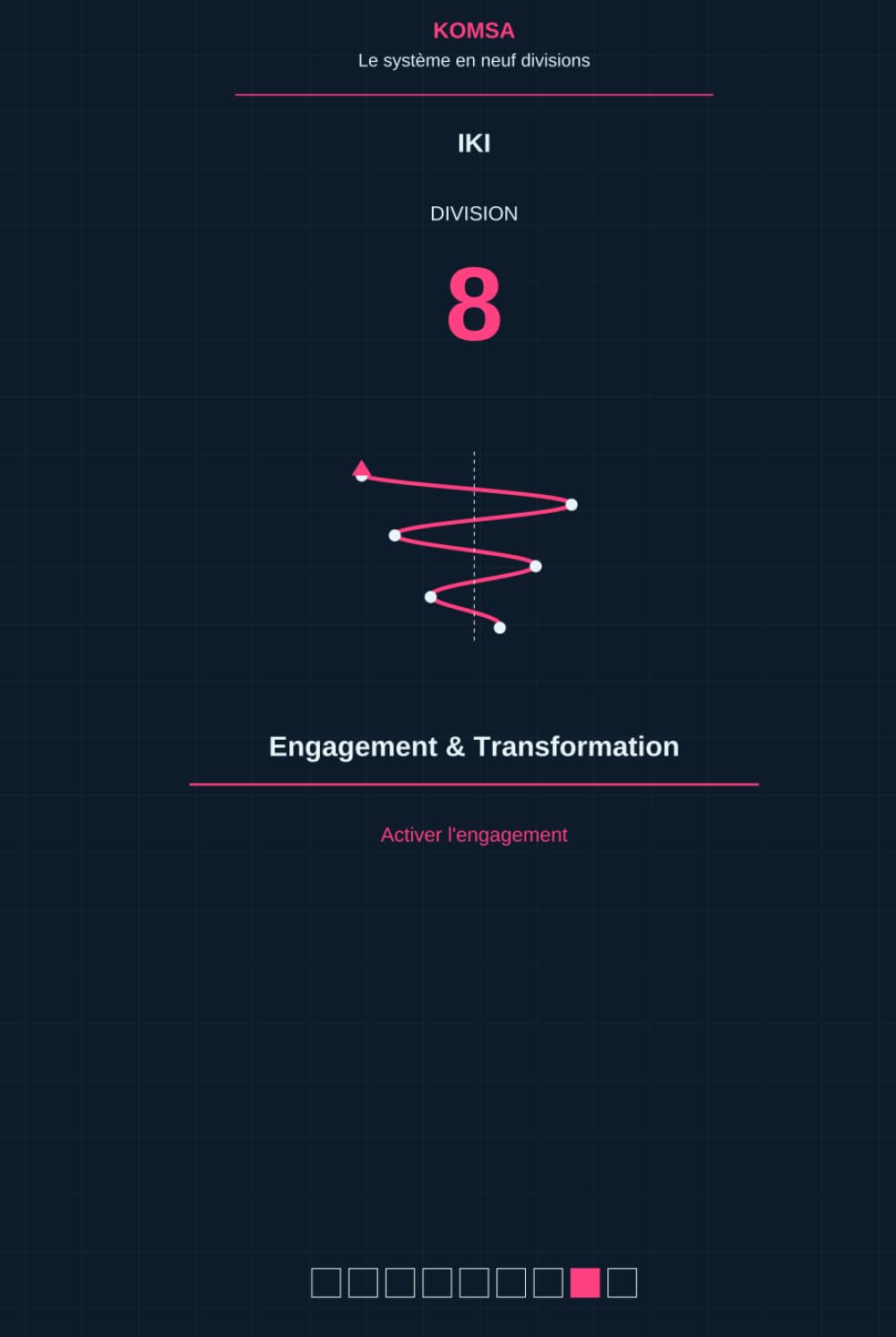Activer l’engagement: Division 8 — Engagement & Transformation (KOMSA - Le système en neuf divisions)