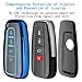 Tukellen for Toyota Key Fob Cover,Special Soft TPU Key Case Cover Protector Compatible with 2019-2025 Rav4 2018-2024 Camry 4Runner 2020-2022 Highlander Corolla Prius Avalon C-HR GT86-Blue