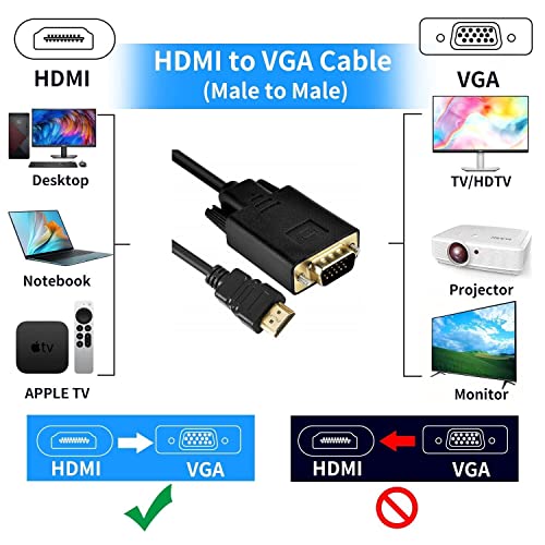 Multibao HDMI to VGA Cable, 1080P Gold plated Built-in IC Chip HDMI Male to VGA Male Adapter for PC HDTV Monitor 2M - Image 2