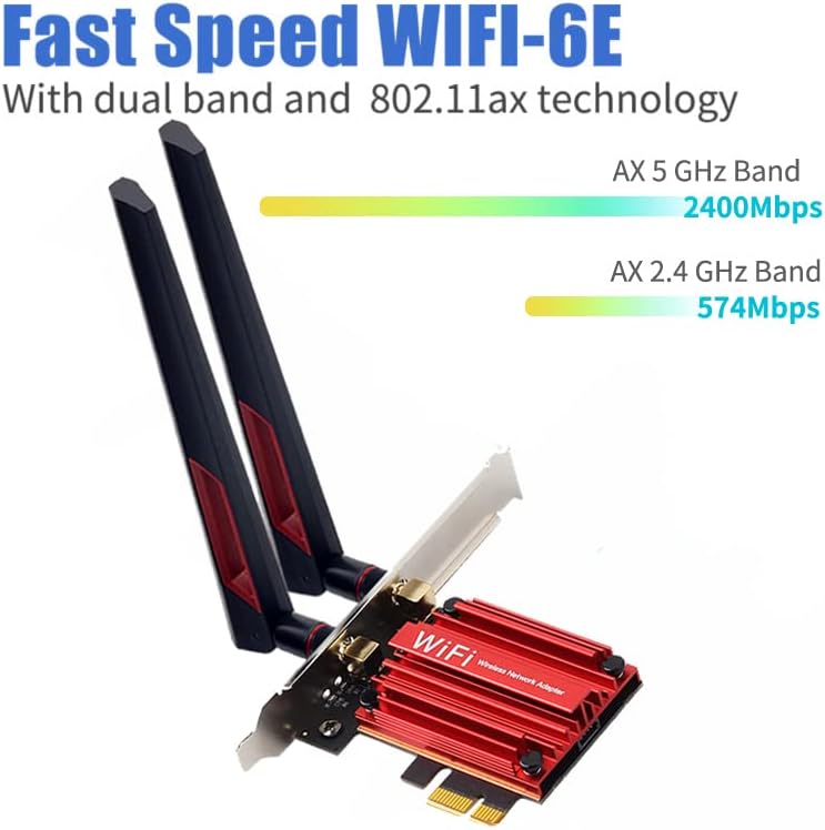 Diagram showing fast speed WIFI-6E with AX 5 GHz Band at 2400Mbps and AX 2.4 GHz Band at 574Mbps.