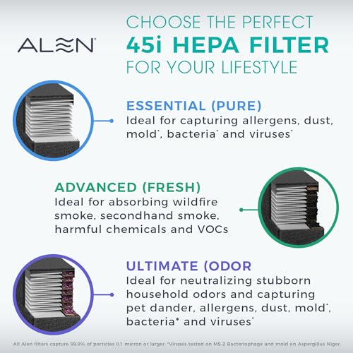 Image of Alen 45i HEPA Air Purifier, Advanced Filter, Covers 1,900 Sq Ft | For Smoke, Asthma, VOCs, Dust, Pollution, Allergens, Viruses & Fur with True HEPA filter. App to Control & Data