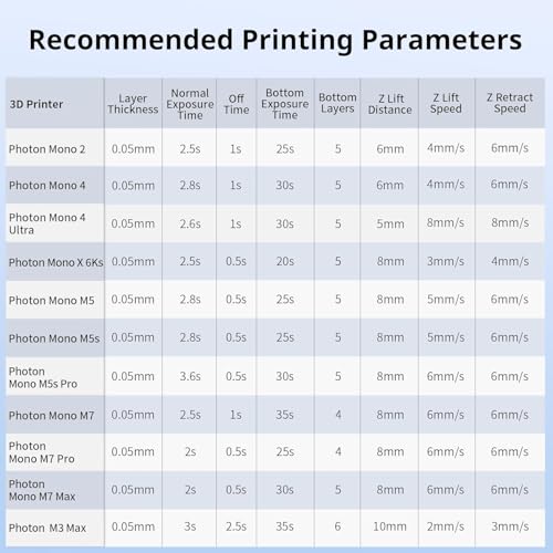Image of 3IDEA Water Washable Resin 2.0, Low Viscosity Fast Printing 405nm UV-Curing 3D Resin for 8K LCD /DLP Printers (Clear, 1kg)
