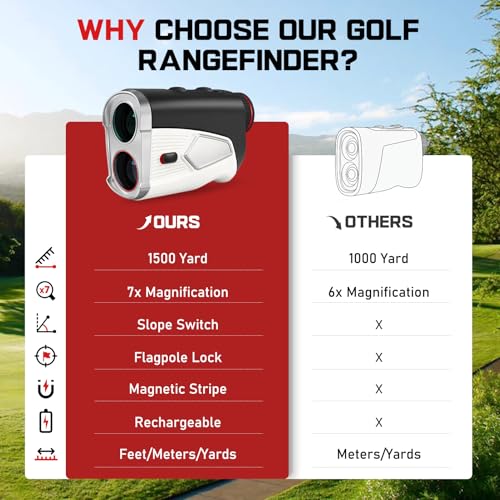 High Precision Golf Rangefinder