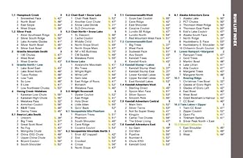 Spiral-bound Backcountry Skiing Snoqualmie Pass, Second Edition [Spiral-bound] Matt Schonwald Book