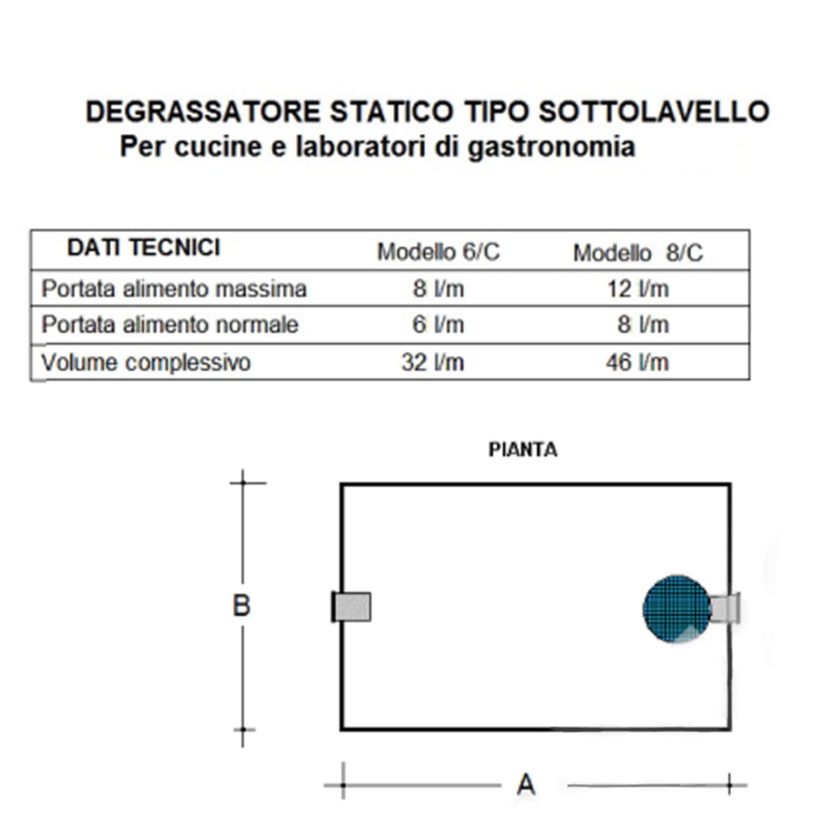 AcquaHOME® Degrassatore statico sotto lavello con filtro a coalescenza | Pretrattamento Acque Separatore di oli e grassi - Made in Italy (modello 6/C)