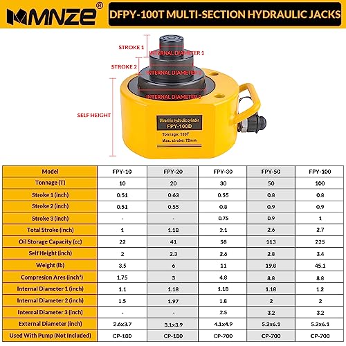 Image of 100T 69mm /2.7 inch Stroke Hydraulic Cylinder Low Profile Jack Multi-Section Ram Jack Lifting Cylinder for Machinery Ship Bridge Construction