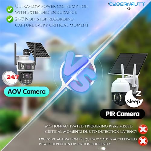 Image of XUGA-Cybernautt Series X9I 8MP PTZ Dual Solar 4G Sim Outdoor CCTV Camera | Color Night Vision | Motion Detection | Water Proof | AOV Detection | Use Air-tel 4G Sim
