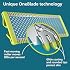 Philips OneBlade Replacement Blades for Face/Body Kit (Pack of 2/Anti-Friction)
